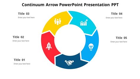 Image result for Gradient Continuum Model PowerPoint