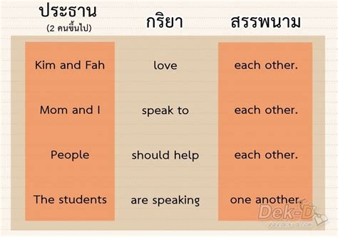 เลิกสับสน! each other VS one another ใช้อย่างไรให้ไม่พลาด