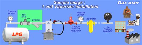 100ADX : Dry-Electric type Compact size LPG vaporizer - KAGLA ...
