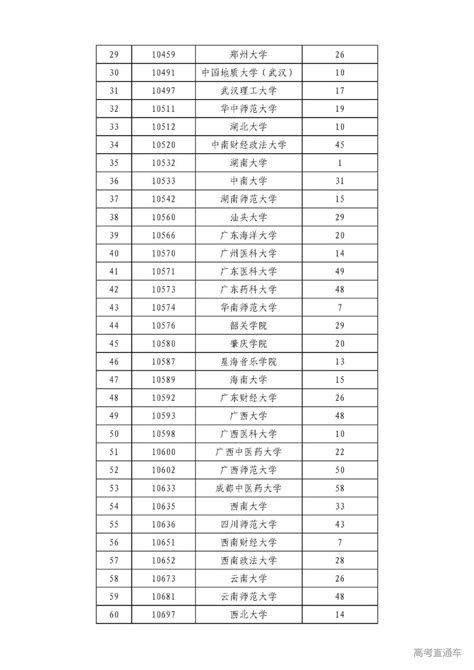 2023年广东开放大学秋季招生简章发布，免试入学、轻松毕业！ - 哔哩哔哩