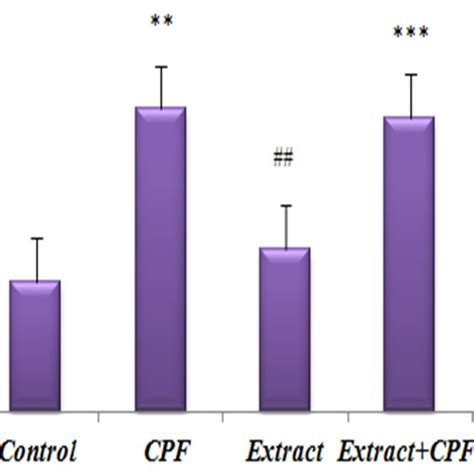 AST vs Alt 的图像结果