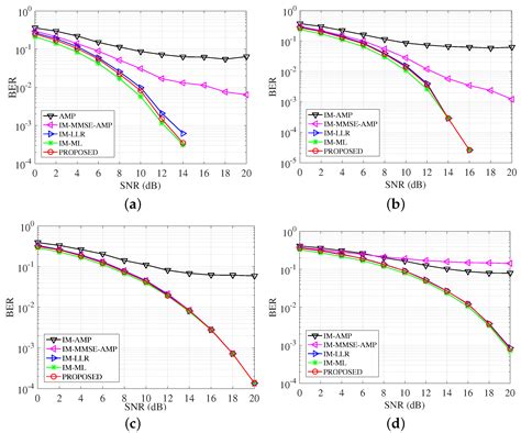 Vector Approximate Message Passing Based OFDM-IM Detection for ...