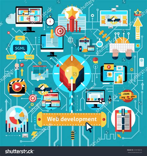 Website Programming Flowchart 的图像结果
