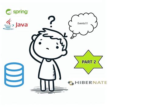 Image result for Java Spring Deepak Bing