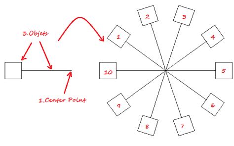 Image result for How to Use Array in AutoCAD