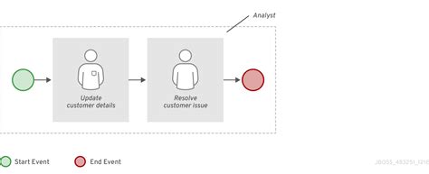 第8章 プロセスデザイナーでの BPMN2 スイムレーン | プロセスデザイナー「Business Process Model and ...