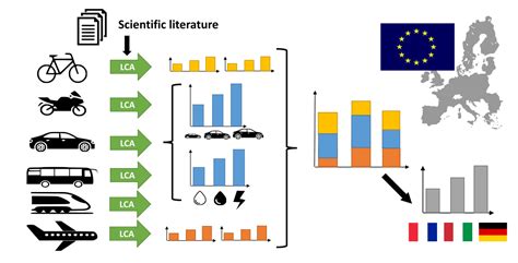 Exploiting the Scientific Literature for Performing Life Cycle ...