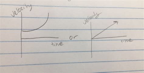 Image result for Exponential Graph for Speed