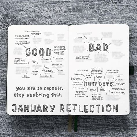 Image result for Bullet Journal Step by Step