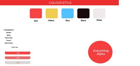 Image result for Figma Wire Frame Tutorial