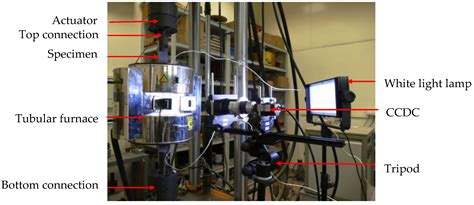 Application of the Non-Contact Video Gauge on the Mechanical Properties ...