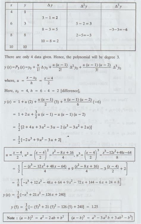 Newton's forward and backward difference interpolation - Solved Example ...