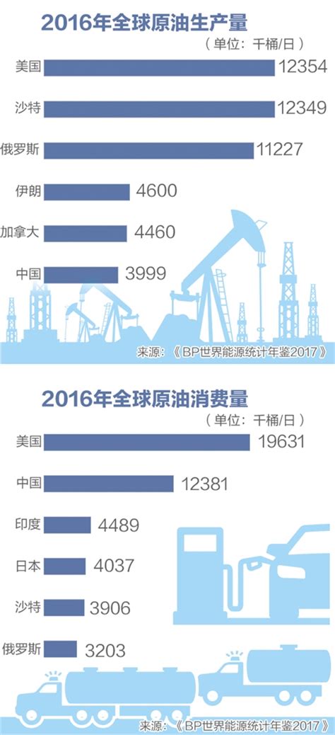 中国版原油期货破茧而出_中国经济网——国家经济门户
