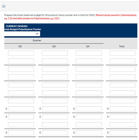 Image result for Quarter Production Budget Example