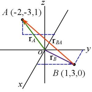 Position Vectors Using Notation OAU 的图像结果