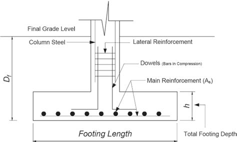 Image result for Combined Footing Design Example PDF