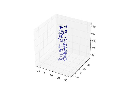 Image result for Python One Axis Plot