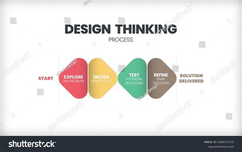 Image result for Design Thinking People Process Technology