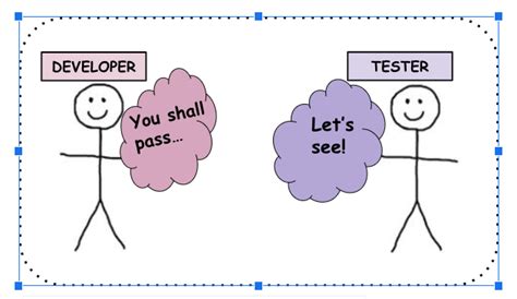 Test Process in Software Testing by MKT 的图像结果
