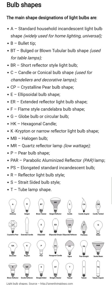 Light Bulb Shapes, Sizes and Base Types Explained | Bulb, Light bulb ...