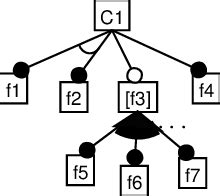 Image result for Key Feature Diagram