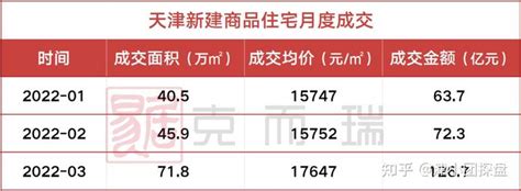 天津海河国际消费季时间过半成效明显
