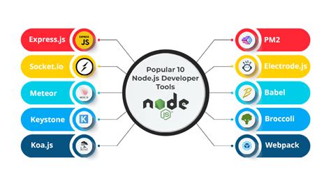 Top 10 Node.js Developer Tools