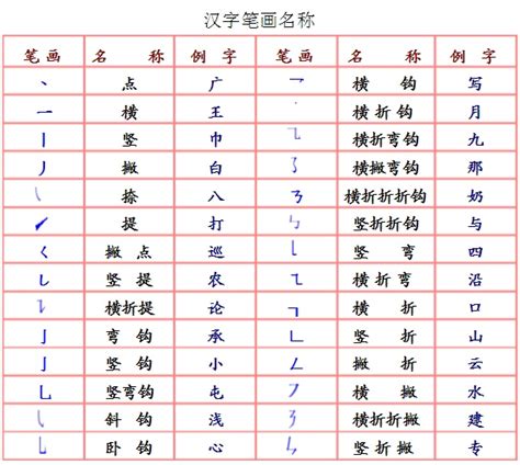 汉字笔划-快图网-免费PNG图片免抠PNG高清背景素材库kuaipng.com