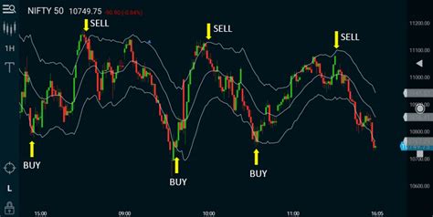 Bullish Bounces & Bearish Reversals with Keltner Channels