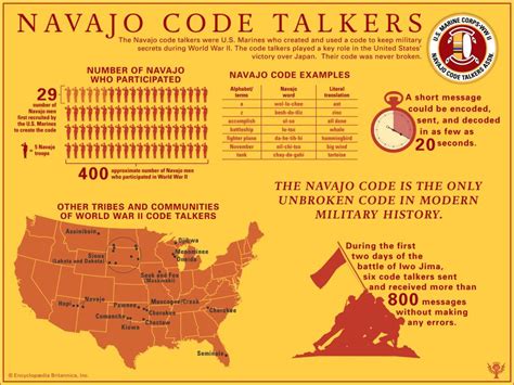 Discover the Sacred Navajo Word for Homeland: A Journey to Dinétah