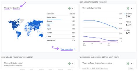 Analytics 的图像结果