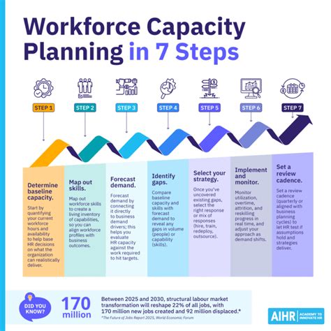 Image result for Workforce Capability and Capacity