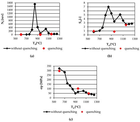 Hot Ductility of TiNb IF Steel Slab after Hot Torsion Testing