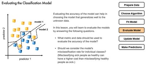Image result for MATLAB Machine Learning