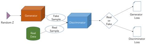 Structure-Aware Graph Neural Network with Representation Enhancement ...