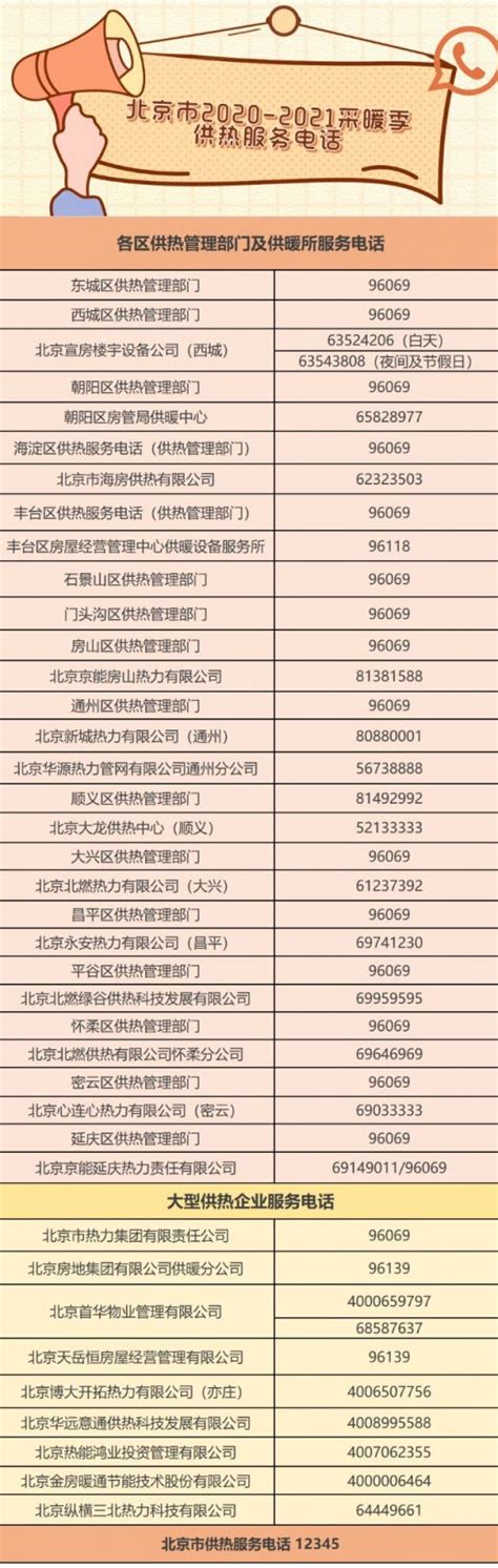北京市供暖热线电话及值班时间一览表(含各区)- 北京本地宝