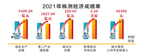 2021工业稳增长和转型升级成效明显市(州)公示 湖南这地上榜_工信要闻_工信频道
