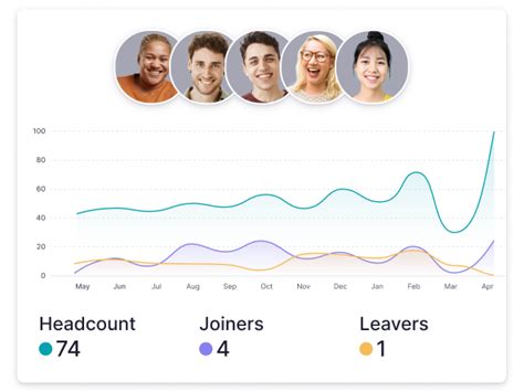 Image result for Human Resource Analyst Interview Questions