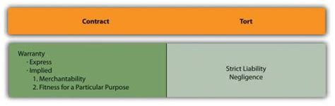 Image result for Compensatory Damage Model Products Liability Examples