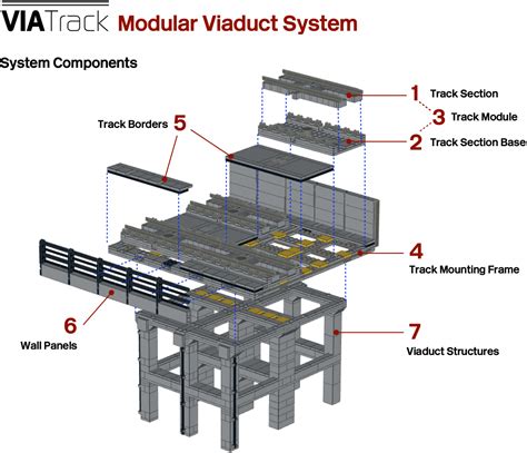 Modular Standards - L-Gauge
