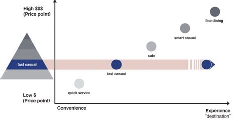 Image result for Restaurant Optimization Model
