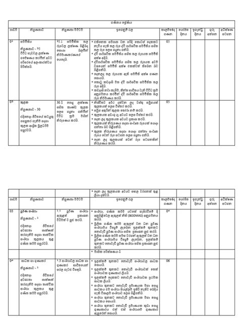 Image result for Grade 7 Math Formula Sheet