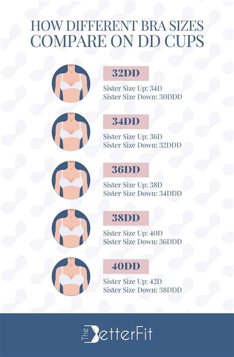 36Ddd Bra Size Equivalent
