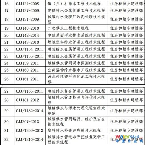 现行给水排水行业标准名录_标准规范_行业资讯_中国水业网