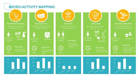 Design Research | Case Study on Behance