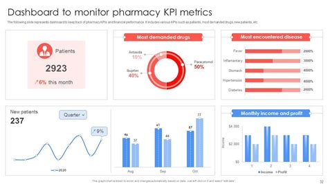 Image result for Strategic Implementation Plan PowerPoint Presentation Example