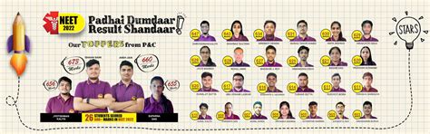 The Best JEE(Mains & Advanced), NEET Coaching Institute in Assam ...