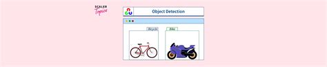 OpenCV Object Detection Tutorial 的图像结果