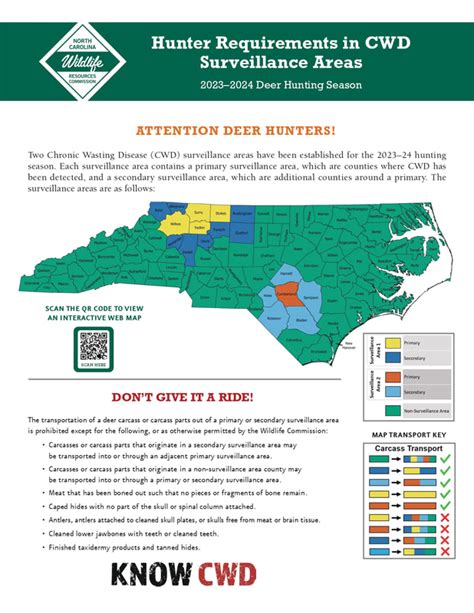 Your Guide to NC Deer Season 2025: Download the Schedule PDF Now!