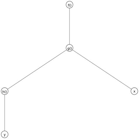 Image result for Nested Function Calls in Python